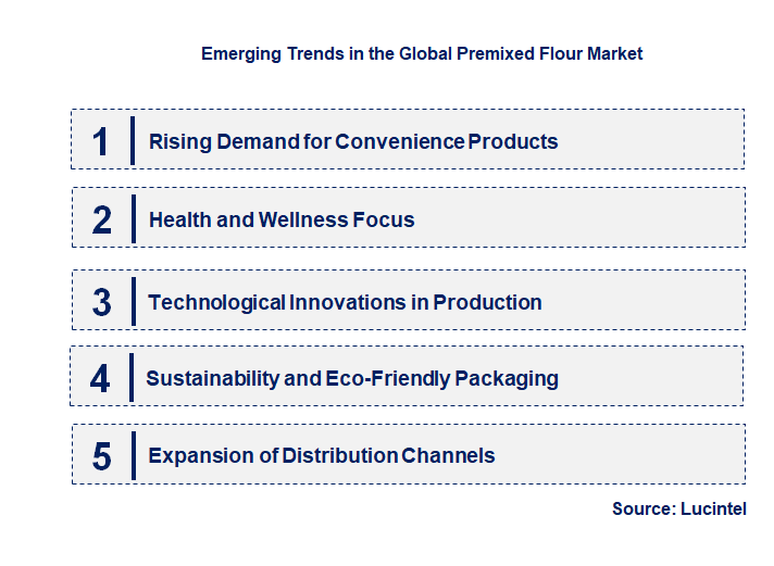 Emerging Trends in the Premixed Flour Market