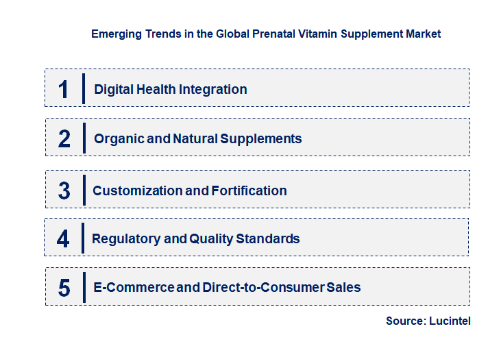 Emerging Trends in the Prenatal Vitamin Supplement Market