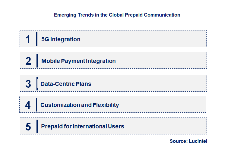 Emerging Trends in the Prepaid Communication market