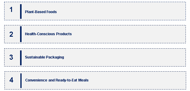 Emerging Trends in the Prepared Food Market