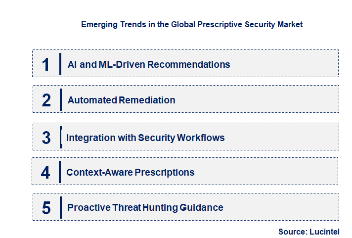 Emerging Trends in the Prescriptive Security Market