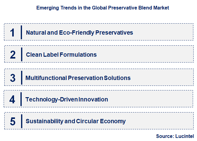 Emerging Trends in the Preservative Blend Market Emerging Trends in the Preservative Blend Market
