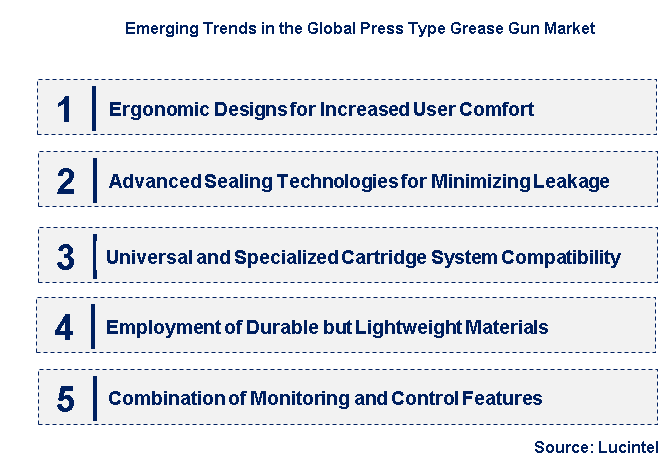 Emerging Trends in the Press Type Grease Gun Market