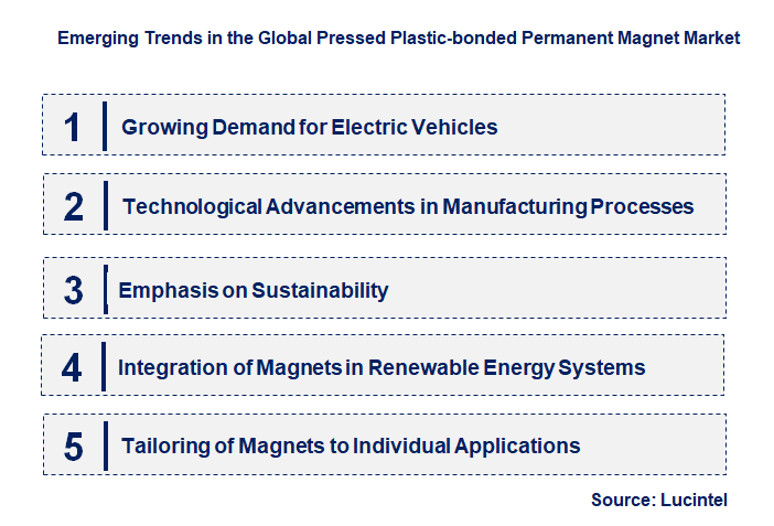 Emerging Trends in the Pressed Plastic-bonded Permanent Magnet Market