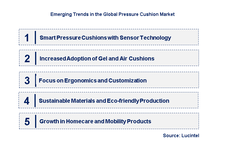 Emerging Trends in the Pressure Cushion Market