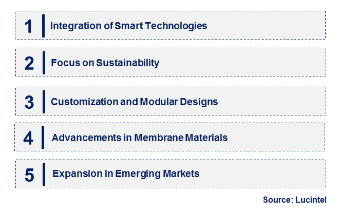 Emerging Trends in the Pressure Driven Operation Membrane Filter Market