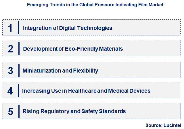 Emerging Trends in the Pressure Indicating Film Market