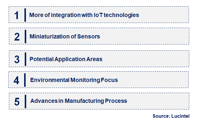 Emerging Trends in the Pressure Microsensor Market