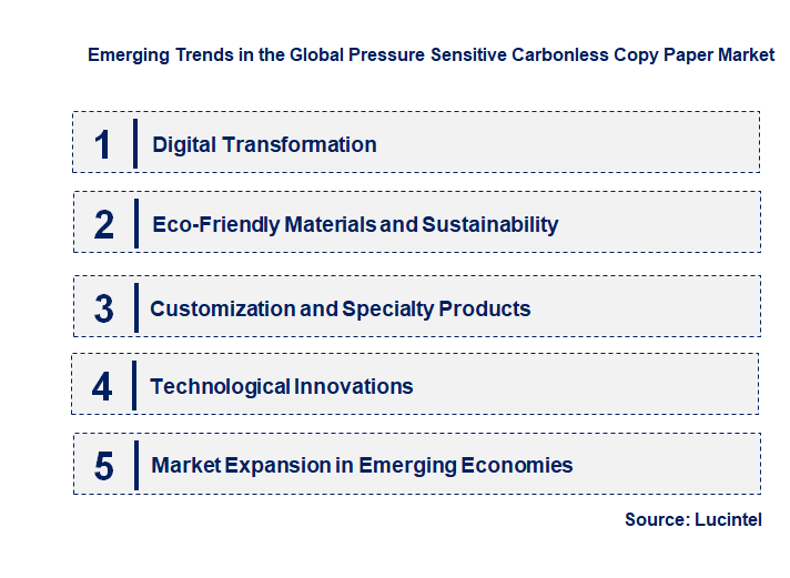 Emerging Trends in the Pressure Sensitive Carbonless Copy Paper Market