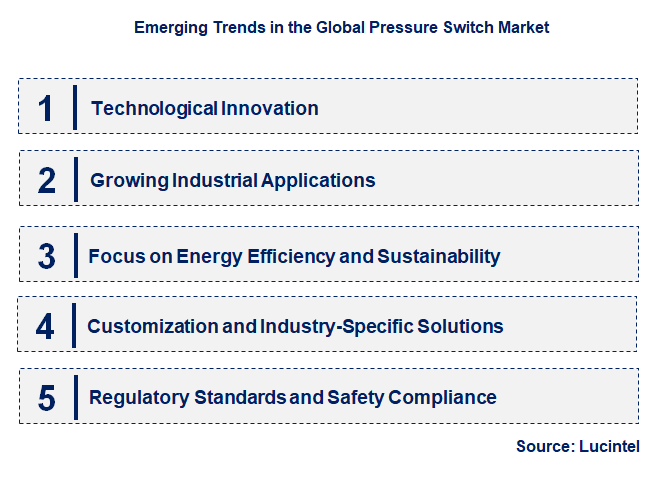 Emerging Trends in the Pressure Switch Market