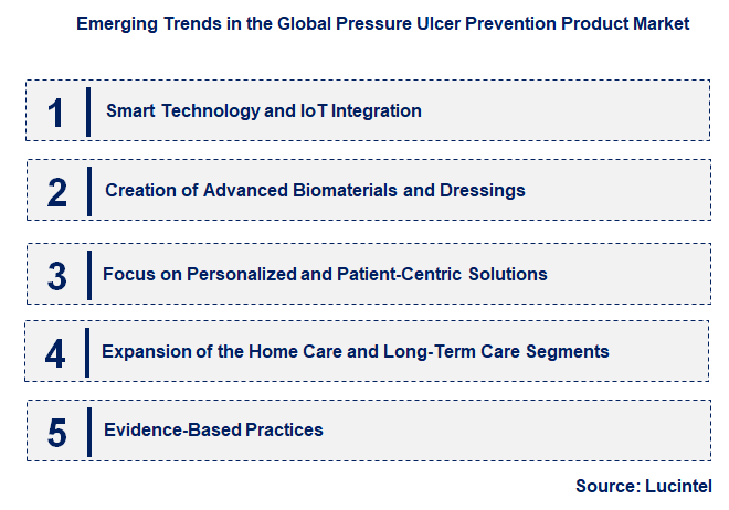 Emerging Trends in the Pressure Ulcer Prevention Product Market
