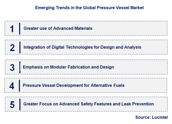 Emerging Trends in the Pressure Vessel Market
