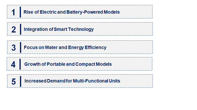 Emerging Trends in the Pressure Washer Market