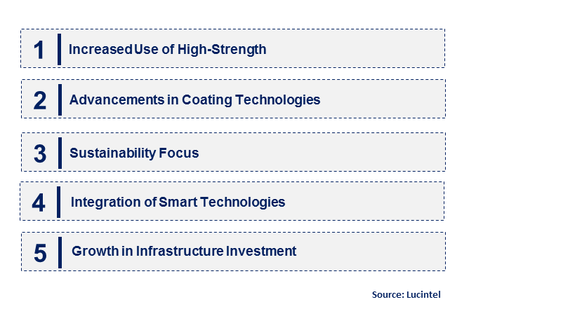 Emerging Trends in the Prestressed Steel Wire and Strand Market