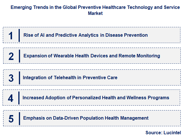 Emerging Trends in the Preventive Healthcare Technology and Service Market