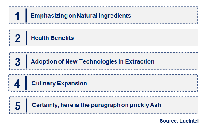 Prickly Ash Oleoresin by Emerging Trend