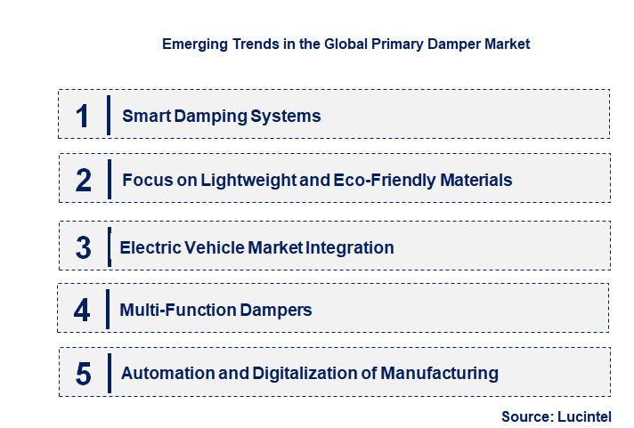 Emerging Trends in the Primary Damper Market