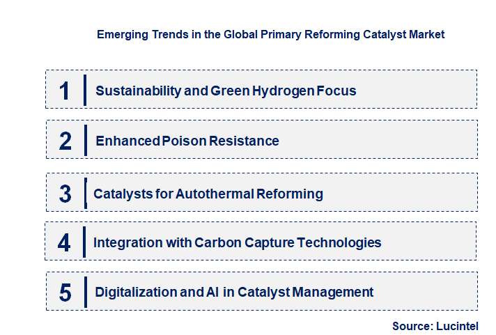 Emerging Trends in the Primary Reforming Catalyst Market