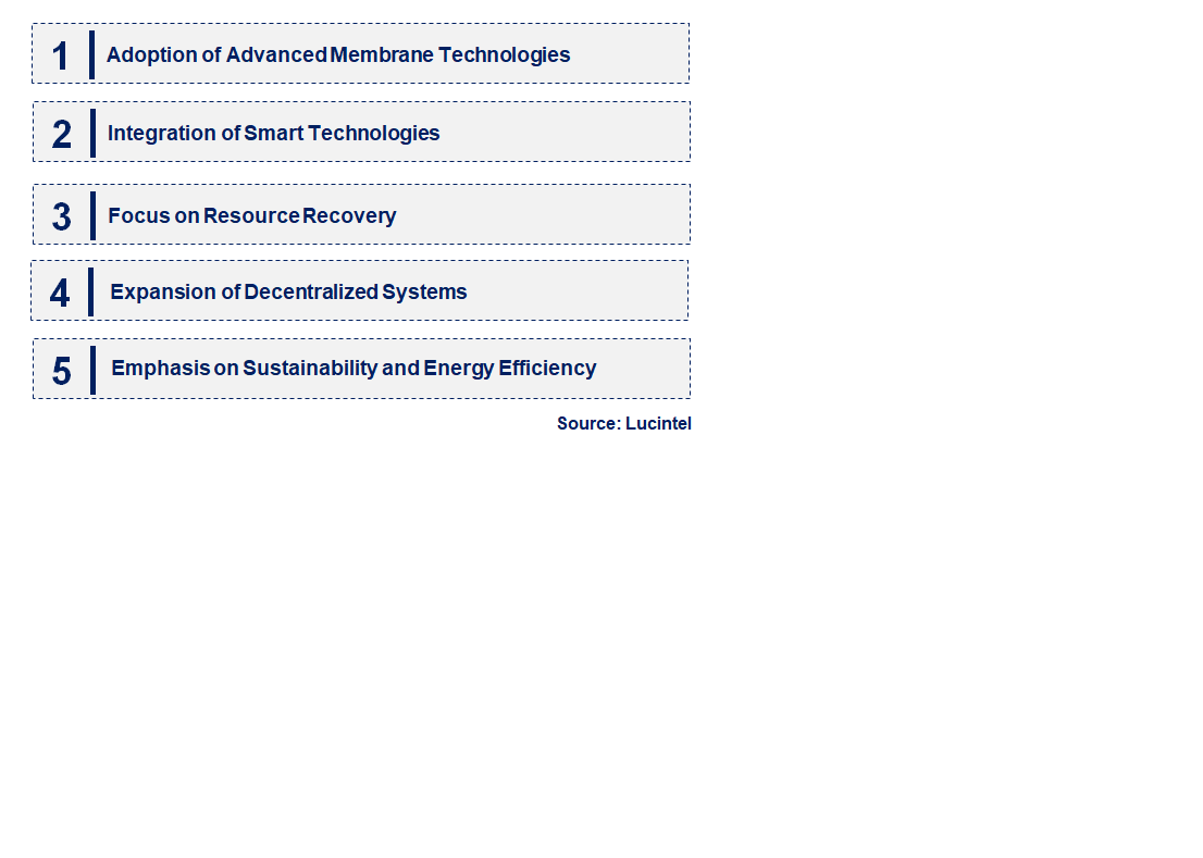 Emerging Trends in the Primary Water and Wastewater Treatment Equipment Market