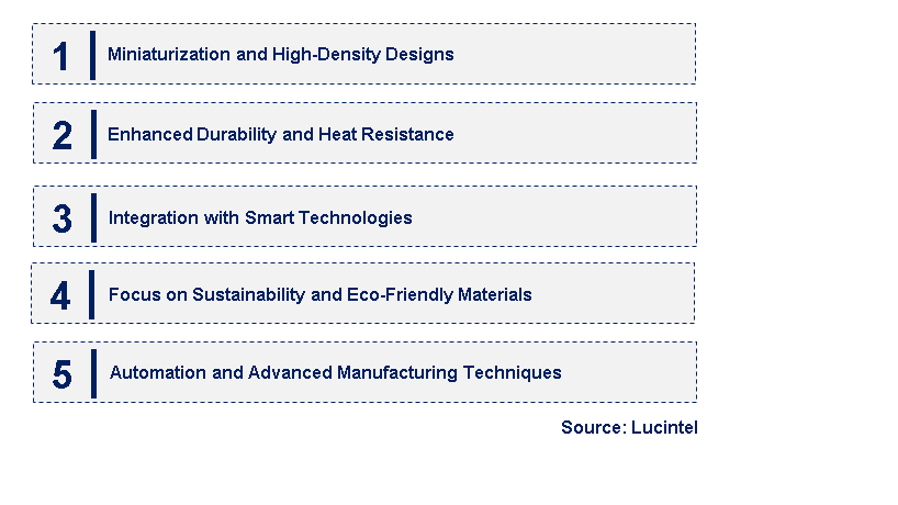 Emerging Trends in the Printed Circuit Board Relay Socket Market