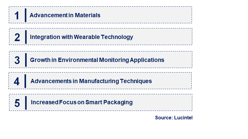 Emerging Trends in the Printed Sensor Market