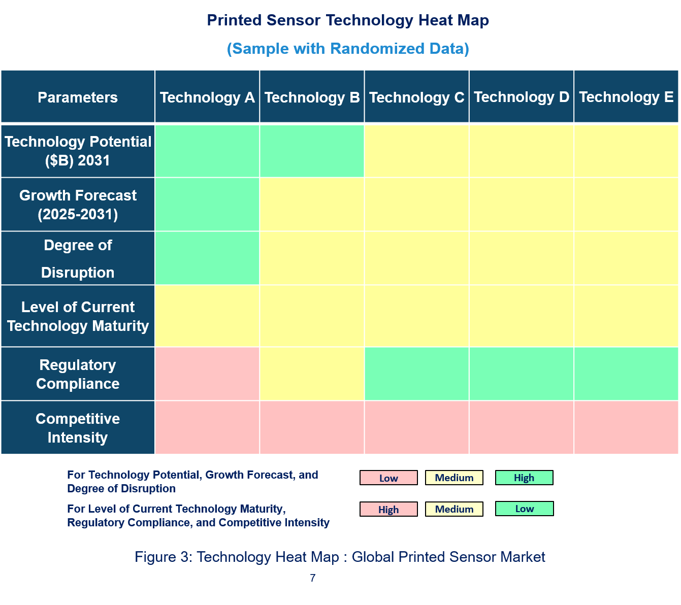 Technology Landscape, Trends and Opportunities in Printed Sensor Market Heatmap Technology Landscape, Trends and Opportunities in Printed Sensor Market Heatmap