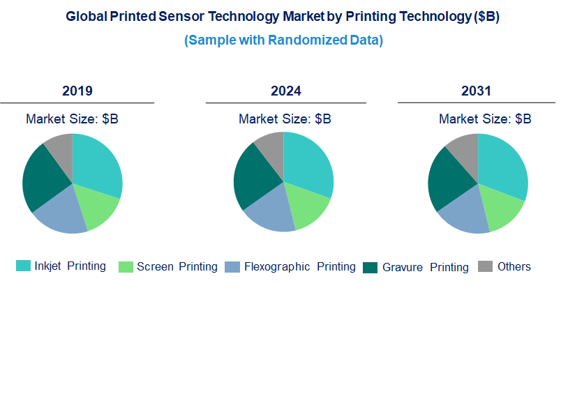 Technology Landscape, Trends and Opportunities in Printed Sensor Market Technology Landscape, Trends and Opportunities in Printed Sensor Market