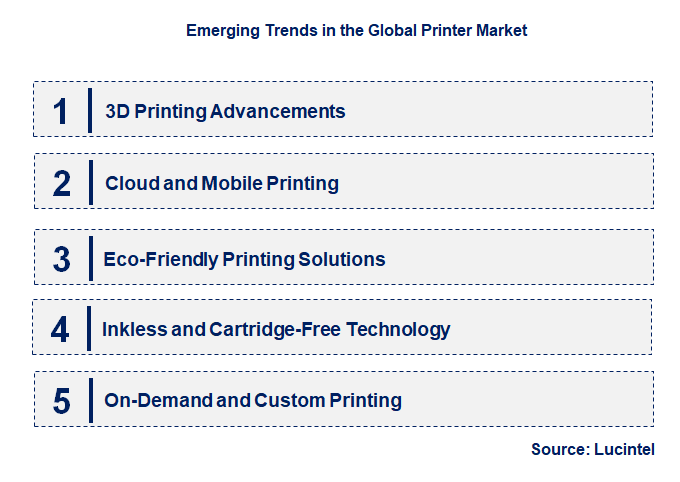 Emerging Trends in the Printer Market
