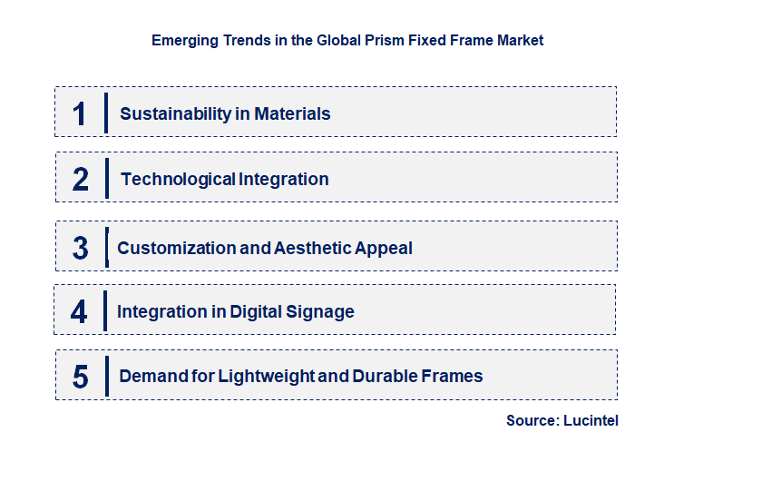 Emerging Trends in the Prism Fixed Frame Market
