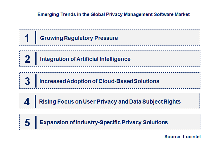 Emerging Trends in the Privacy Management Software Market
