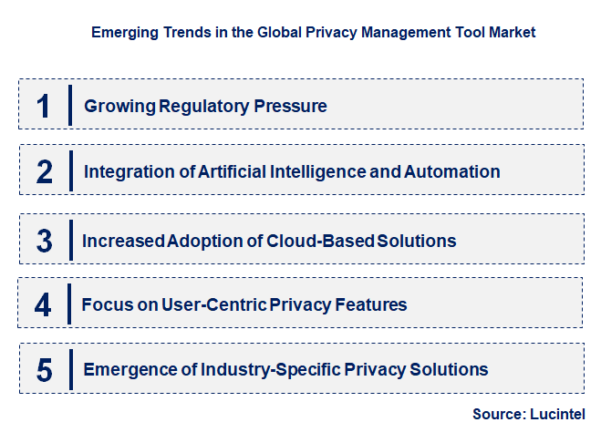 Emerging Trends in the Privacy Management Tool Market