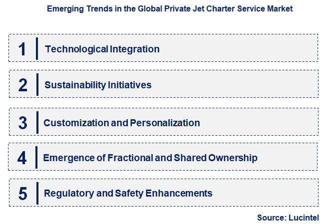 Emerging Trends in the Private Jet Charter Service Market