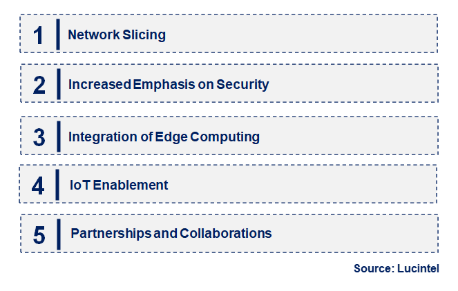 Emerging Trends in the Private LTE & 5G Network Market