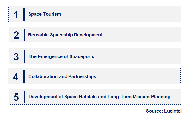 Emerging Trends in the Private Space Travel Market