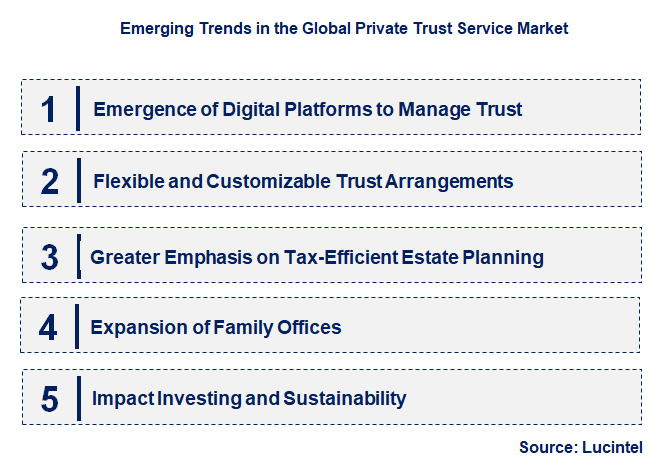 Emerging Trends in the Private Trust Service Market