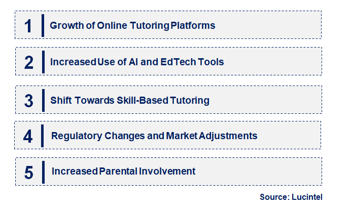 Emerging Trends in the Private Tutoring Market