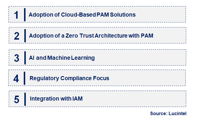 Emerging Trends in the Privileged Access Management Market