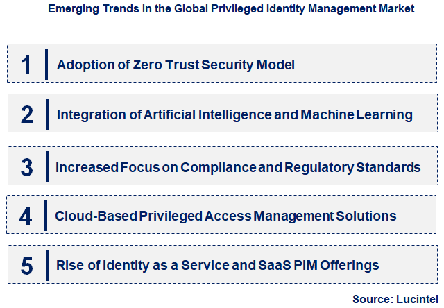 Emerging Trends in the Privileged Identity Management Market Emerging Trends in the Privileged Identity Management Market
