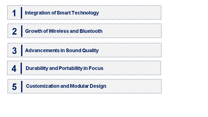 Emerging Trends in the Pro Speaker Market