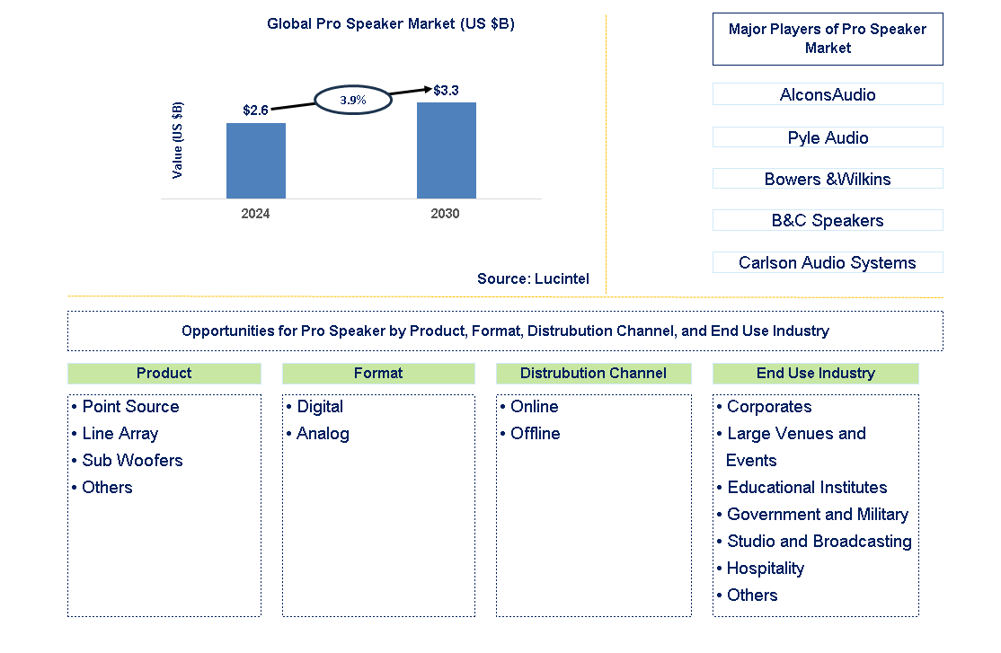 Pro Speaker Trends and Forecast