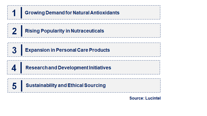 Emerging Trends in the Proanthocyanidin Market