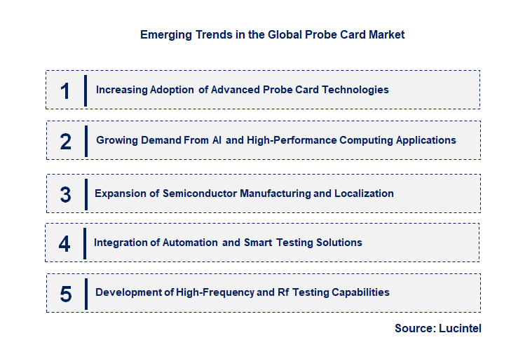Emerging Trends in the Probe Card Market