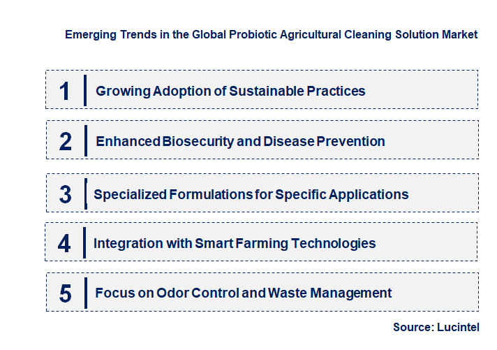 Emerging Trends in the Probiotic Agricultural Cleaning Solution Market