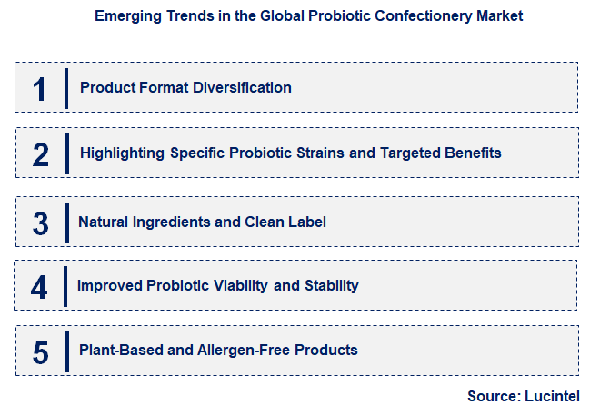 Emerging Trends in the Probiotic Confectionery Market