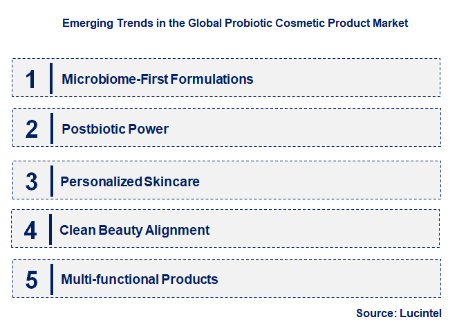 Emerging Trends in the Probiotic Cosmetic Product Market