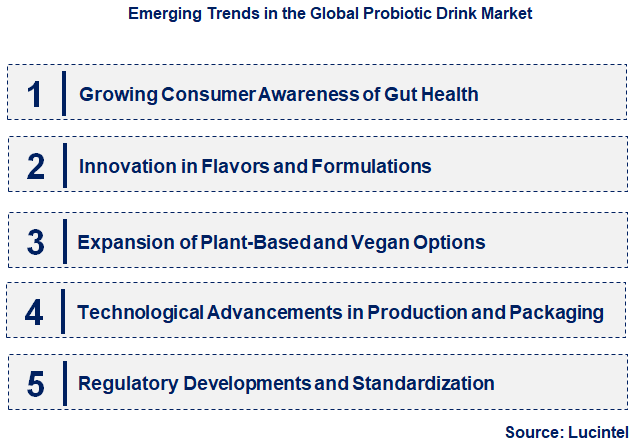 Emerging Trends in the Probiotic Drink Market