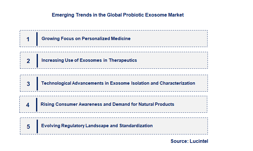 Emerging Trends in the Probiotic Exosome Market