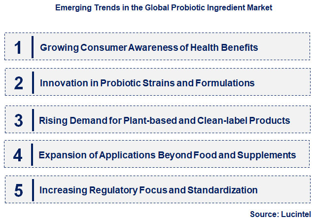 Emerging Trends in the Probiotic Ingredient Market