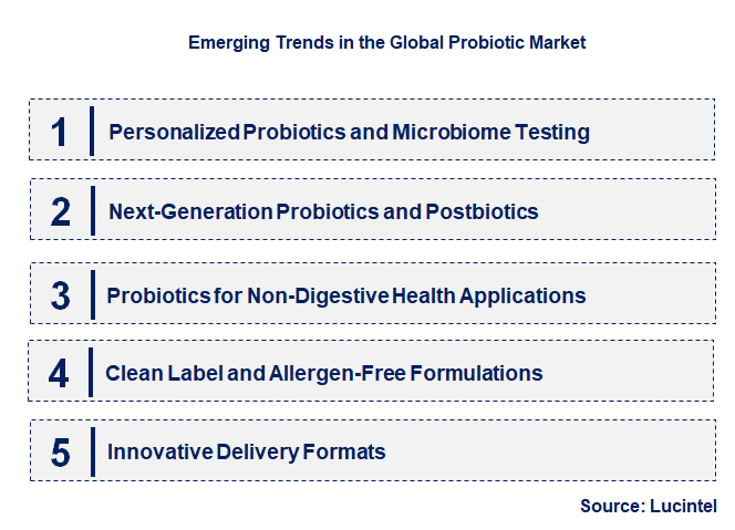 Emerging Trends in the Probiotic Market