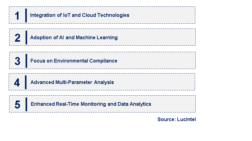 Emerging Trends in the Process Analyzer Market